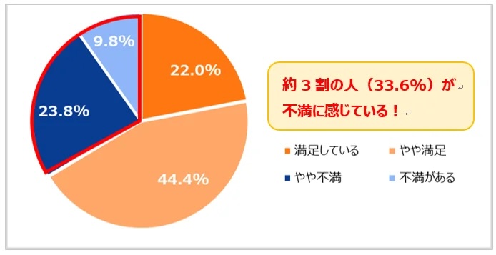 キャンプ道具の収納場所によくある悩み