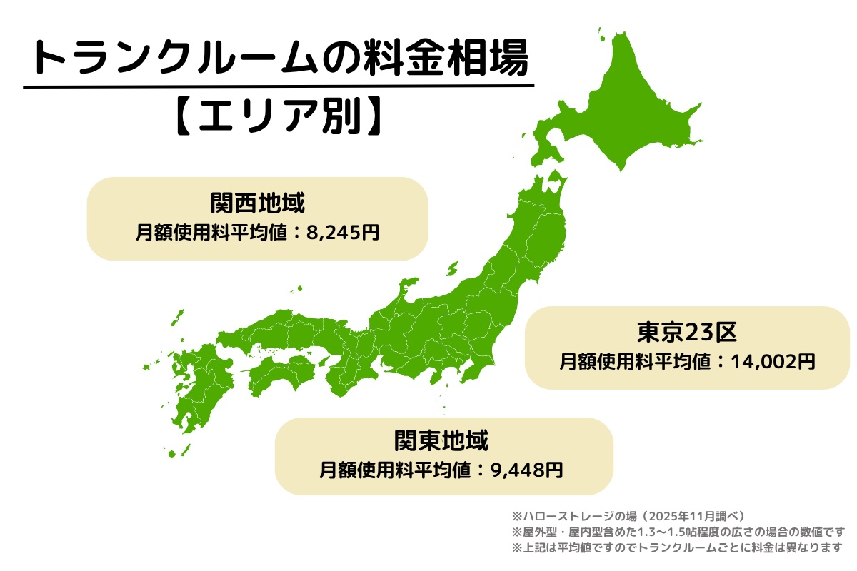 トランクルームの料金相場【エリア別】